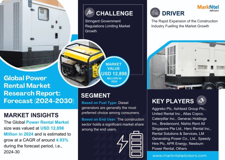 Power Rental Market to Grow at 4.93% CAGR by 2030 | MarkNtel Advisors