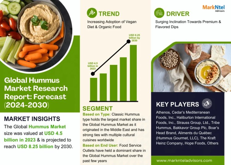 Hummus Market Growth, Trends, and Future Opportunities