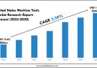 U.S. Machine Tools Market Value Chain & Insights
