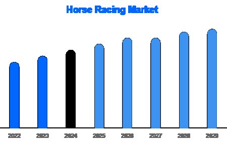 Horse Racing Market Segmentation | By Betting & Revenue