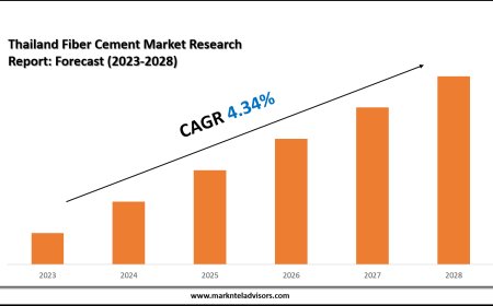 Thailand Fiber Cement Market Share Analysis by Key Companies & Geography