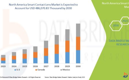 North America Smart Contact Lens Market expected to reach the value of USD 486,070.83 thousand by 2030