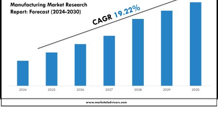 Viral Vector Manufacturing Market Share Analysis by Key Companies & Geography