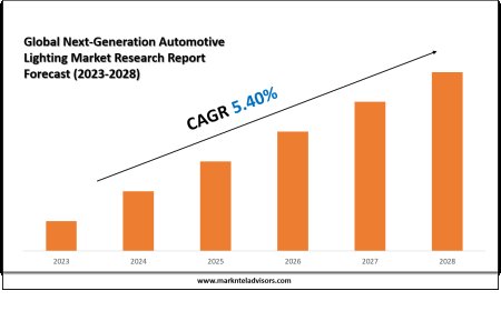 Next-Generation Automotive Lighting Market Share Analysis by Key Companies & Geography