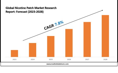 Nicotine Patch Market Share Analysis by Key Companies & Geography