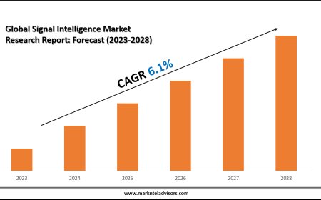 Signal Intelligence Market Share Analysis by Key Companies & Geography