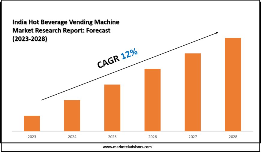 India Hot Beverage Vending Machine Market Share Analysis by Key Companies & Geography