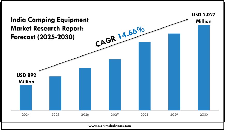 Top Opportunities in India Camping Equipment Market