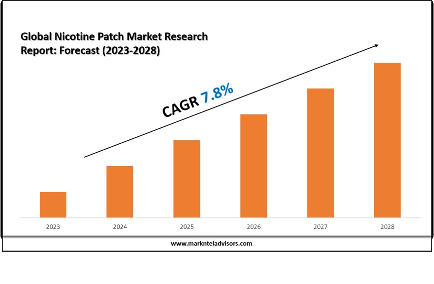 Nicotine Patch Market Share Analysis by Key Companies & Geography