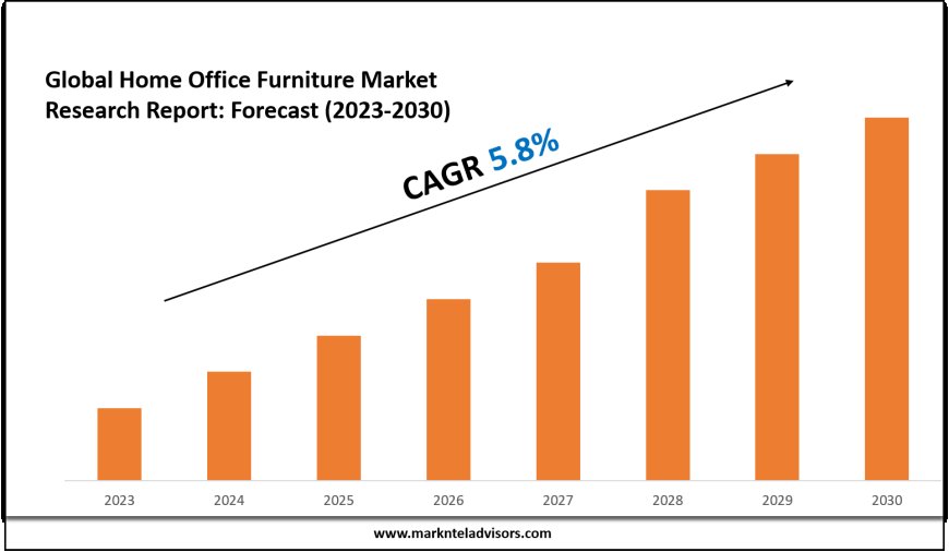 Home Office Furniture Market Share Analysis by Key Companies & Geography