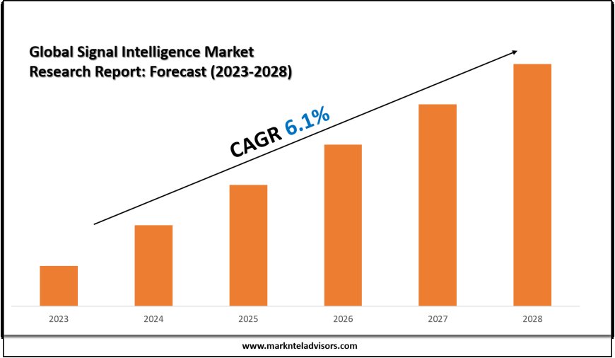 Signal Intelligence Market Share Analysis by Key Companies & Geography
