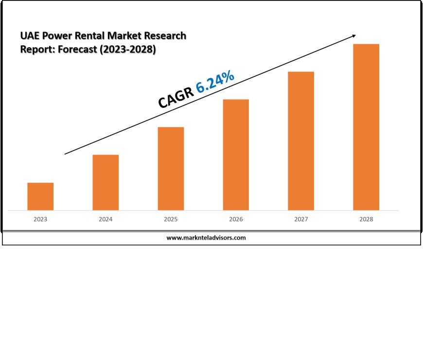 UAE Power Rental Market Value & Industry Overview | Growth Outlook 2028