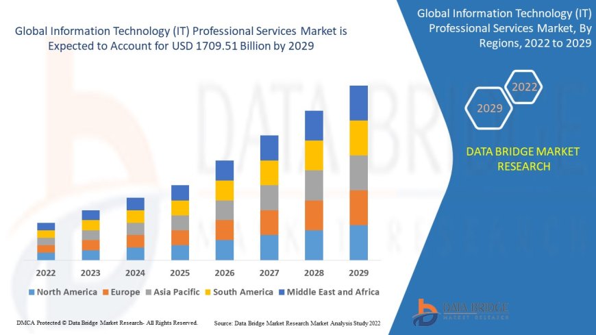 Digital Transformation Drives Surge in IT Professional Services Market