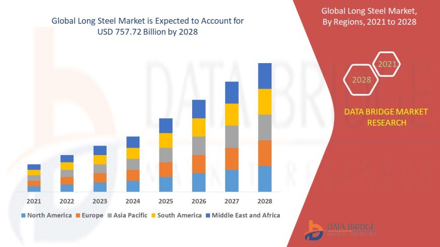 Infrastructure Projects Fuel Robust Growth in Long Steel Market