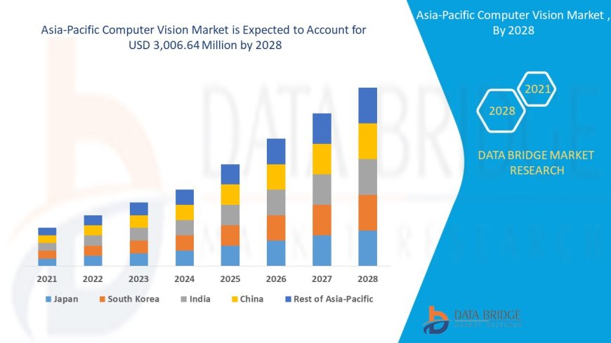 Automation and AI Trends Drive Expansion of APAC Computer Vision Market