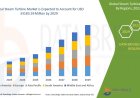 Global Steam Turbine Market Growth, Trends, and Future Outlook to 2033