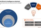 GCC Artificial Intelligence Market Trends, Growth Drivers, and Future Outlook to 2033