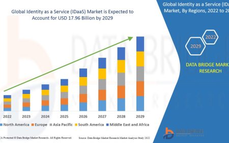 Identity as a Service (IDaaS) Market: Trends, Analysis, and Competitive Landscape
