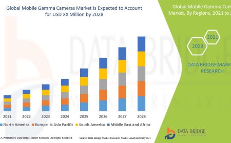 Mobile Gamma Cameras Market Dynamics: Key Drivers and Restraints