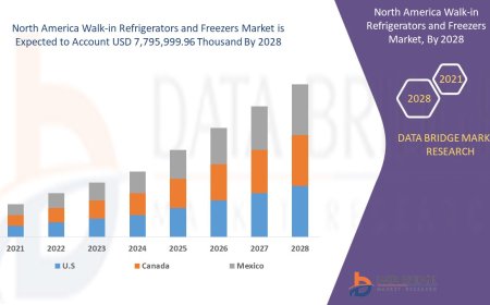 North America Walk-In Refrigerators and Freezers Market Demand: Growth, Share, Value, Size, and Insights