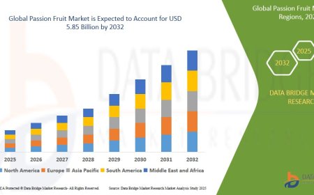Global Passion Fruit Market Revenue Forecast: Growth, Share, Value, and Trends