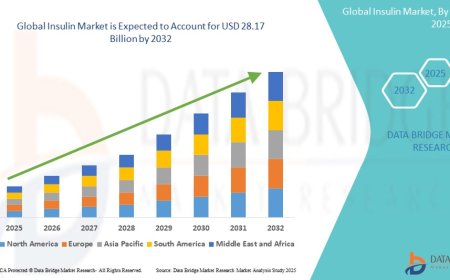 Global Insulin Market Demand: Growth, Share, Value, Size, and Insights