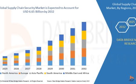 What is Supply Chain Security? A Complete Guide