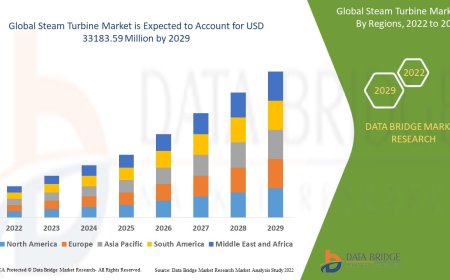 Global Steam Turbine Market Growth, Trends, and Future Outlook to 2033