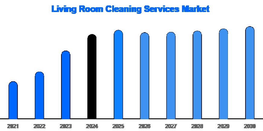Asia-Pacific Fastest-Growing Region in Living Room Cleaning Market