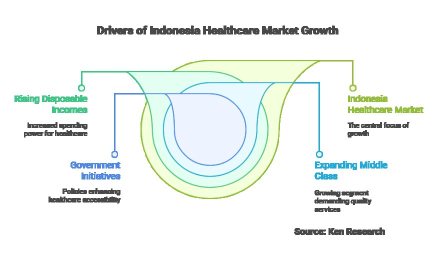 Unlocking Opportunities- The Evolving Landscape of The Indonesia Healthcare Market