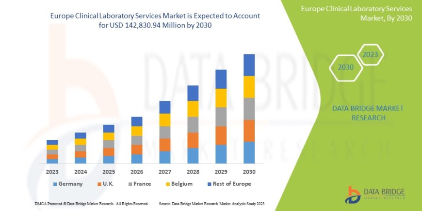Europe Clinical Laboratory Services Market Research Report: Growth, Share, Value, Size, and Analysis