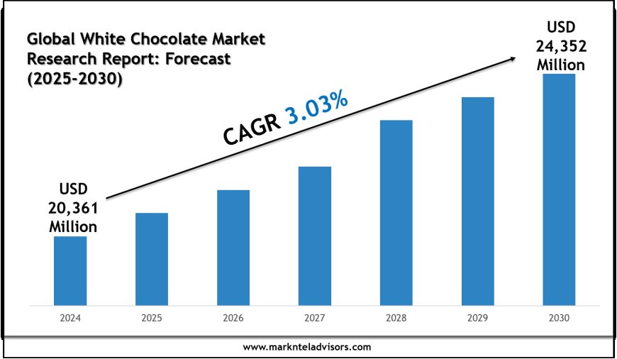 Future of GCC Robotic Process Automation (RPA) Market: Size, Growth & Key Players like Automation Anywhere Inc., UiPath SRL